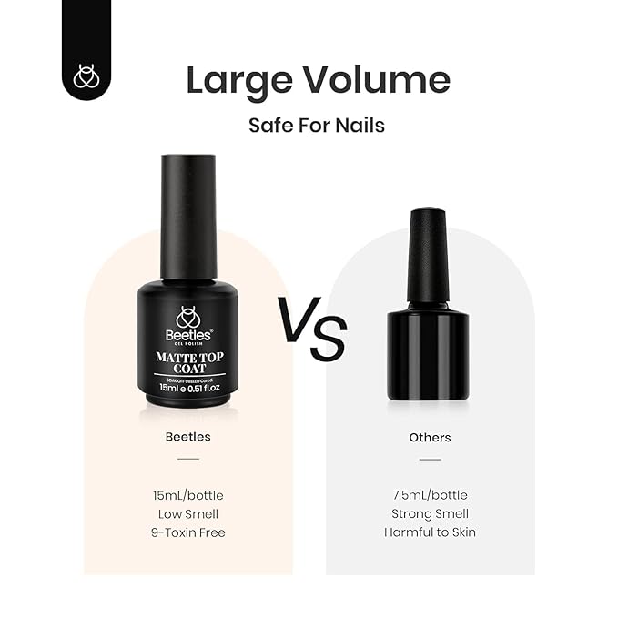Beetles Matte Top Coat for Gel Nail Polish,15ML No Wipe Powder-Resist Matte Finish for Detail Chrome Powder Painting and Long Lasting Gift Set for Women