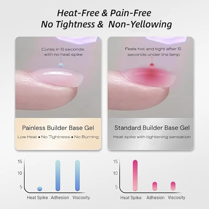 Hema Free Rubber Builder Base Gel, For Strengthens Damaged Thin Nails, Hypoallergenic Shimmer Soak Off LED & UV Lamp Needed 10ml