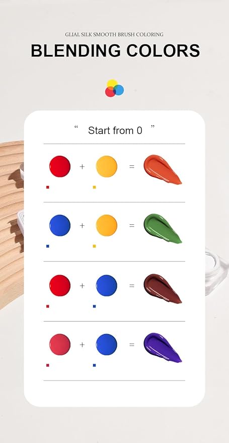 Patting Gel Nail Polish Set, Ombre Gel Polish Palette 100pcs Sponges 6pcs Brushes 1 Grabber, Blue Red Yellow White Primary Colors Blending Painting Art, No Wipe, UV/LED Cured (4 Colors Set A)