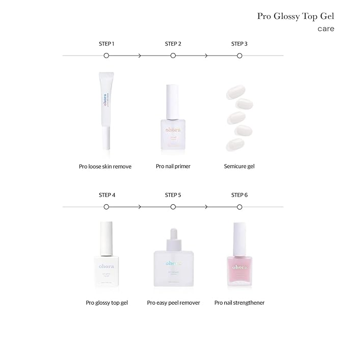 ohora Gel Nail Care (Pro Glossy Top Gel) - Corrects Nail Texture, Easy to Use & Easy to Remove for Semi Cured Nail Strip Application - Professional Salon-Quality for Healthy, Strong Nails