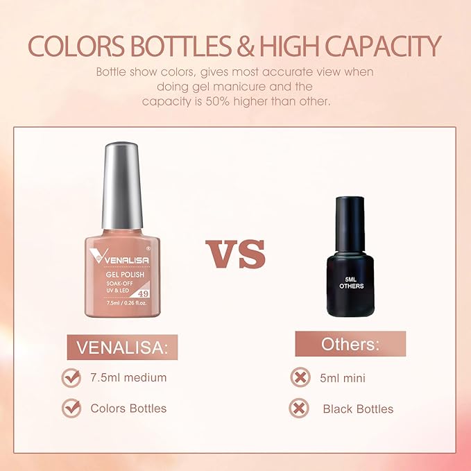 VENALISA Gel Nail Polish Set - 12 Pcs 7.5ml Nude Light Pink All Seasons Skin Tones Neutral Pink Brown Gel Polish Kit, Soak Off UV LED Gel Polish Set Nail Art Salon Manicure DIY Gifts