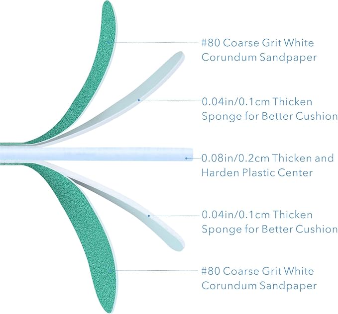 Nail File, 10 PCS Fingernail Files 7" Long 80/80 Grit Emery Boards for Nails - Professional Nail Files Washable for Acrylic, Gel, Dip Powder, and Poly Gel Nail - Coarse Rough Grit