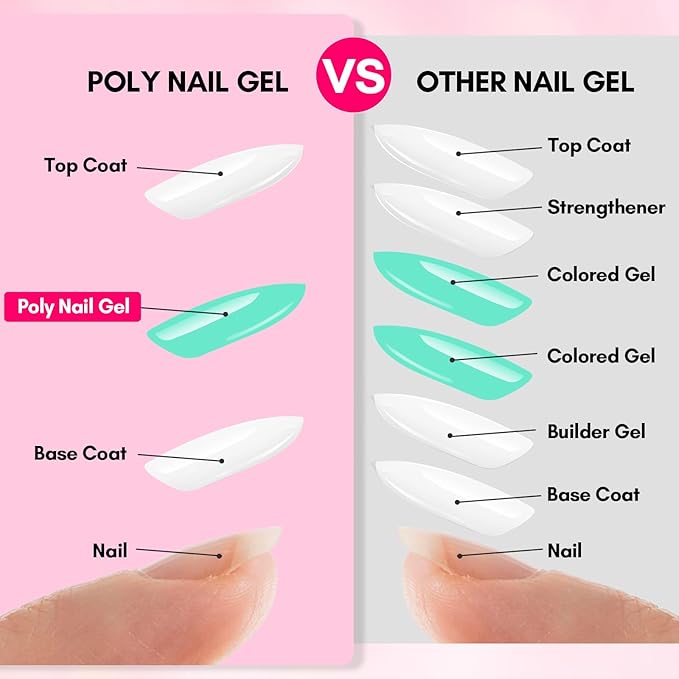 Makartt Poly Nail Gel-50ML-Mint Green Color, Strong Builder for Extension Overlay Strengthener 3D Diy, Multifunctional, Long-lasting for Nails Manicures Home Salon-Minty Mist