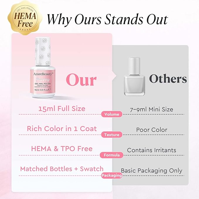 AZUREBEAUTY 6 Colors 15ml HEMA Free Gel Nail Polish Set, Same Color Bottles, Soak Off UV LED Gel Polish Kit Nail Art for DIY at Home Manicure Salon Gifts, Nude Pink Beige Burgundy Red