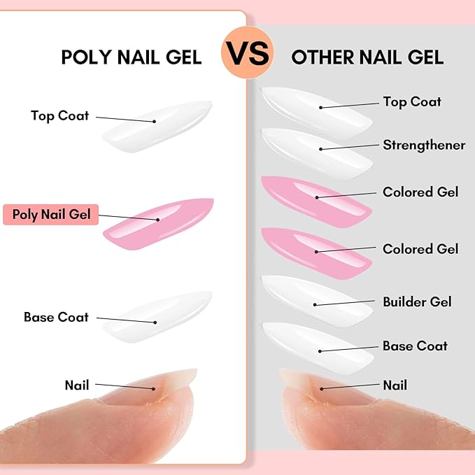 Makartt Poly Nail Gel Kit, 6 Pcs Clear Pink White Colors Builder for Extension Set, Long Lasting Hard Gel for Nails Strengther, All in One Nail Thickening Solution Kit Salon Home French Manicure