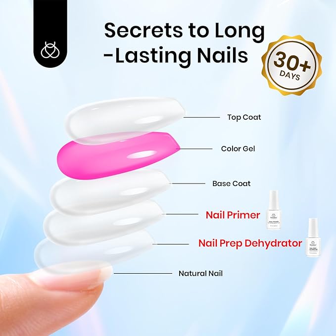 Beetles 20ml 2Pcs Nail Dehydrator and Primer, Large Capacity Acid Free Acrylic Nail Prep Dehydrate and Primer for UV Gels Superior Bonding Professional Salons Set