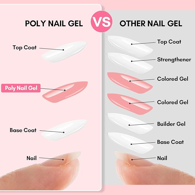 Makartt Hema-Free Poly Nail Gel：Builder for Extension and Strengthener, Tender Nude Pink, 50 ML, Strong and Half Solid Texture, Long-Lasting and Easy to Use Manicure Supplies-Peachy