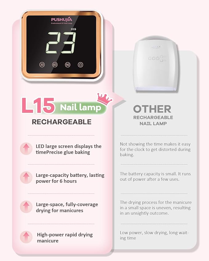 Professional Rechargeable UV LED Nail Lamp,Cordless UV Nail Dryer for Gel Polish with 3 Timer Settings (30/60/90s), Smart Infrared Sensor & LCD Display, 30 UV/LED Beads
