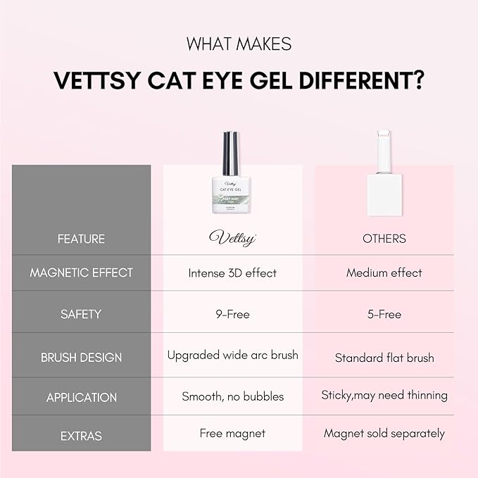 vettsy Magnetic Gel Nail Polish Set with Magnet, 6 Colors Cat Eyes Gel Polish Kit with Cat Eyes Effect for DIY Nail Art Manicure at Home (Fairy Dust)