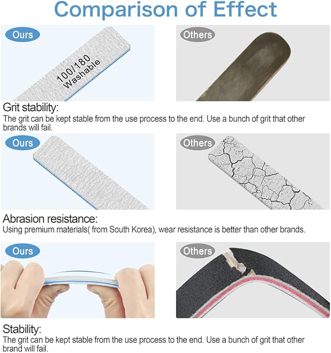 50 Pcs Nail File 100/180 Grit, Heavy Duty Nail Files for Acrylic/Natural Nails, Emery Boards for Nails, Strong Finger Nail Filler, Coarse Nail File for Home and Salon Use