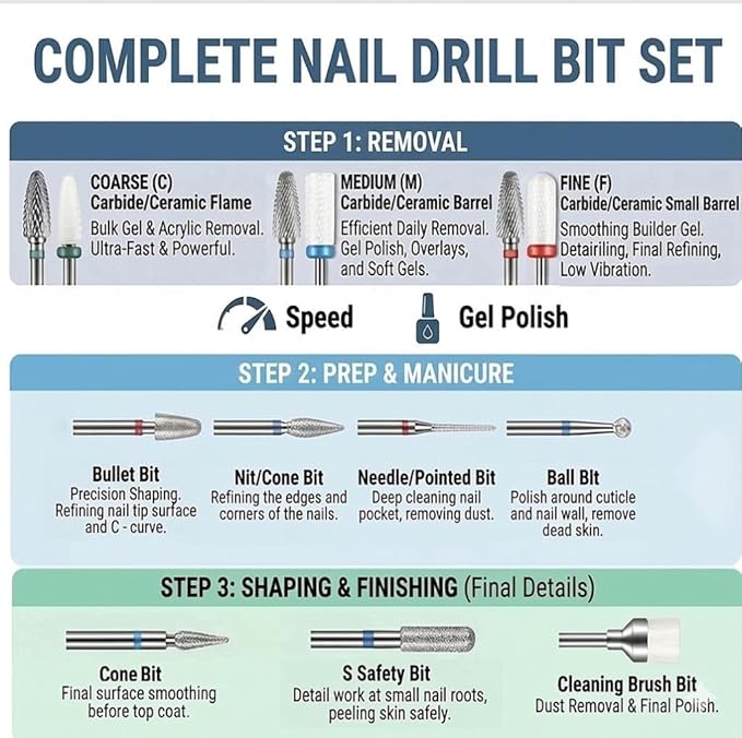 Depvko 13PC Nail Drill Bits Set, Drill Bits for Nails, 3pcs Tungsten Carbide Drill Bits+ 3pcs Ceramic Efile Nail Drill Bits+ 6pcs Cuticle Drill Bits+ 1pcs Brush, 3/32 inch Nail Bits for Nail Drill