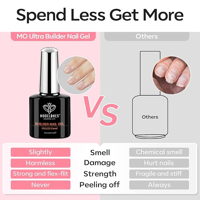 modelones Builder Nail Gel, 2 Pcs Cover Nude and Rose Pink Gel Builder for Thickening Apex Building 8-in-One Rubber Color Base Polish Strengthener Extension LED Lamp Cured 10 ml DIY Home Salon