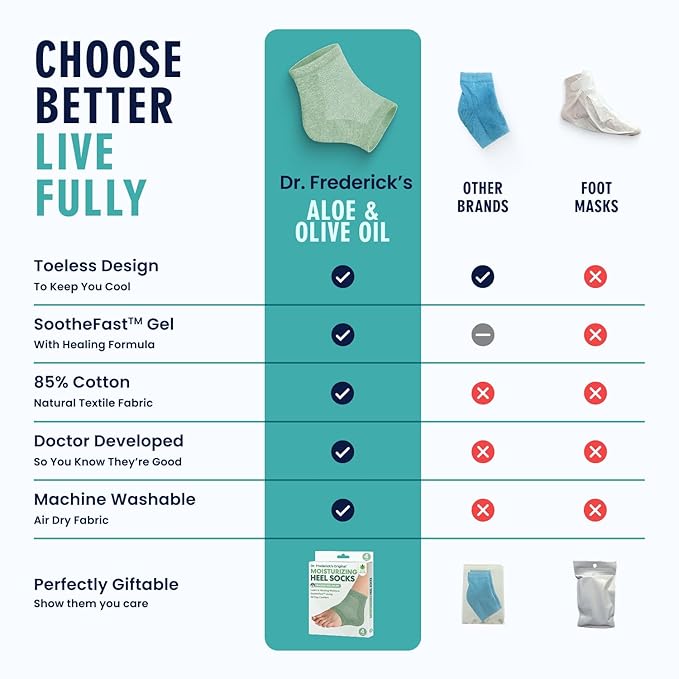 Dr. Frederick's Original Moisturizing Heel Socks for Dry Cracked Heels Treatment - Infused with Olive Oil, Jojoba Oil and Vitamin E - 2 Pairs - Valentines Day Gifts for Her & Him - Green Aloe