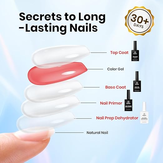 Beetles 4Pcs Gel Top Coat and Base Coat with Nail Dehydrator and Primer Set - Acid-Free & Hema-Free Nail Bond for Gel Polish & Acrylic Nails, Long-Lasting for Professional Manicure Prep Kit
