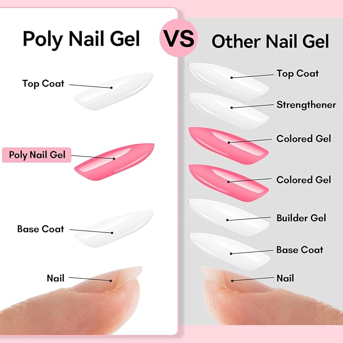 Makartt Hema-Free Poly Nail Gel Set: Sheer & Neon Pink Colors, Strong Builder for Extension Overlay Strengthener 3D Diy, Long-lasting for Nails French Manicures Home Salon-2PCs 30ML