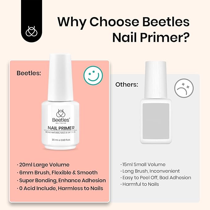 Beetles 20ml Nail Primer for Gel Nail Polish, Hema Free Dehydrator and Primer Bond Acid-Free Fast for Acrylic & UV Gel Gift for Women