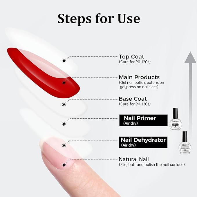 JODSONE 2Pcs 10ml Nail Dehydrate and Nail Primer Kit for U V Gel Nails Polish Professional Salons Set Superior Bonding DIY Art Design Long Lasting Gift