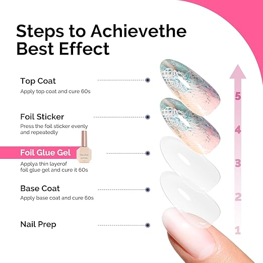 MelodySusie 2PCS Nail Foil Glue Gel and 2PCS Stamping Plates, 15ML Soak Off LED/LUV Foil Transfer Adhesive for Nail Art, Professional Strong Sticky Base for Nail Foils & Stickers