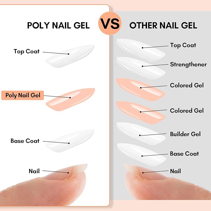 Makartt Poly Nail Gel Hema-Free 50ML Nude Nature Day-dream Classic Colored Gels Builder for Extension Strengthener Long-Lasting Easy to Use Supplies for Trendy Design Salon Home Manicure