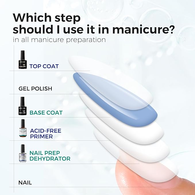 Morovan Nail Dehydrator and Primer with Gel Base & Top Coat Set 4PCS Professional Fast Dry Acid Free Supplies Primer for Acrylic & Gel Nail Polish Gifts