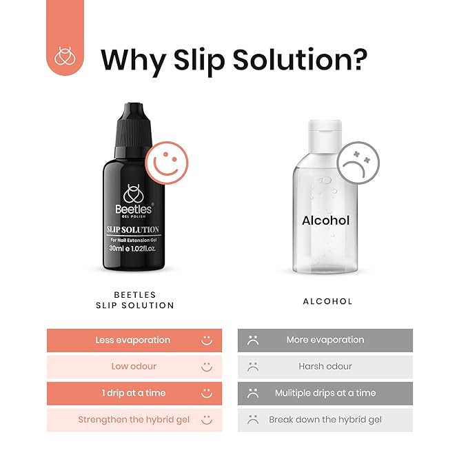 Beetles Slip Solution for Poly Nail Gel - 30ml Extension Liquid, Anti-stick, Strengthen DIY Home Nail Gel, 1 Drip at a Time