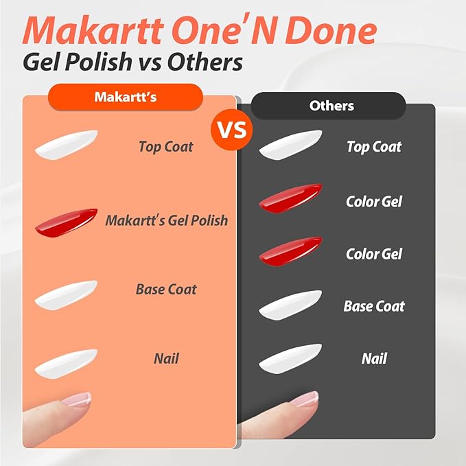 Makartt Ultra-Pigmented Gel Nail Polish Nude 15ml, One N'Done Nude Gel Polish One-Coat High-Gloss Ceramic Shine, Salon-Grade UV Nail Art Manicure DIY Salon Home - Barely There