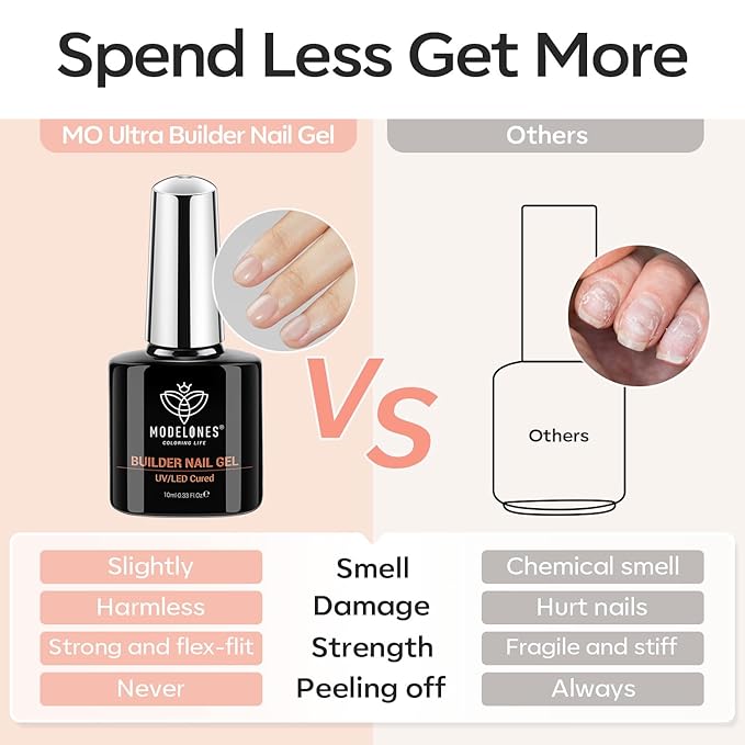 modelones Builder Nail Gel, 2 Pcs Clear Builder Nail Polish for Thickening Strengthener Apex Building Extension Rubber Base Gel Polish in a Bottle for DIY Home Salon Gifts 10ml LED Lamp Cured