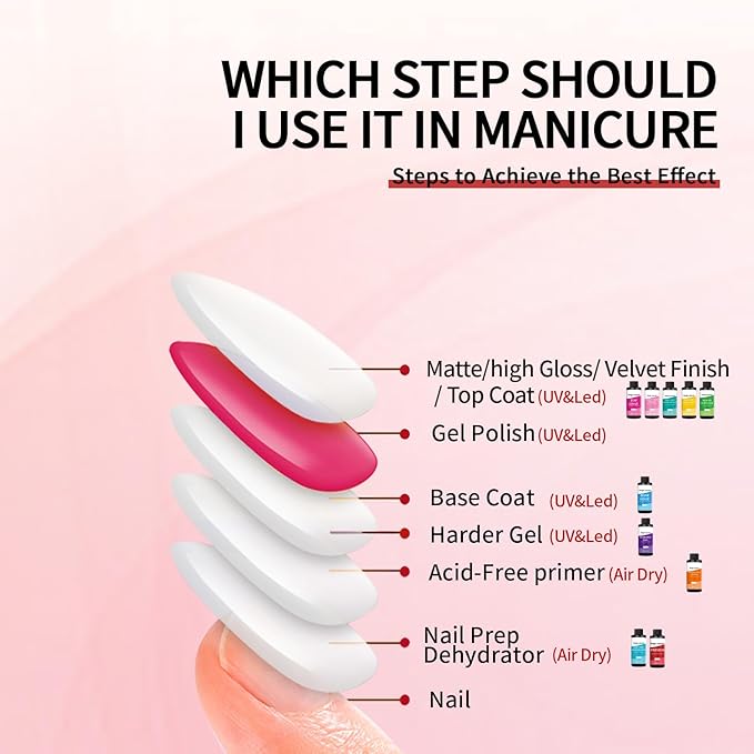 120ml/4floz Primer for Gel Polish,Base Coat, Nail Primer for Nail Art Design in Salon or Home Use