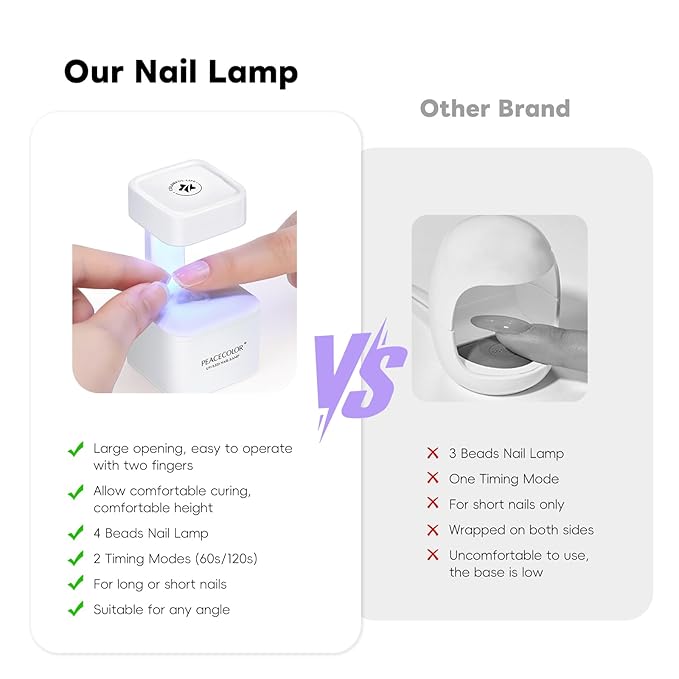 PEACECOLOR Mini U V Light for Gel Nails U V Nail Lamp Nail Dryer 2 Timer Modes Fast Curing LED Nail Lamp for Gel Nail Polish Home Salon DIY Gifts for Women