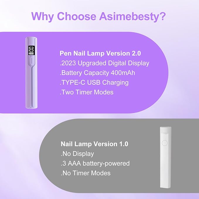 Mini UV Light for Gel Nails, Asimebesty Handheld UV Light for Nails, Portable Rechargeable Nail Dryer with 2 Timers for Fast Curing, USB Cordless LED U V Nail Lamp for Home DIY Nail Salon