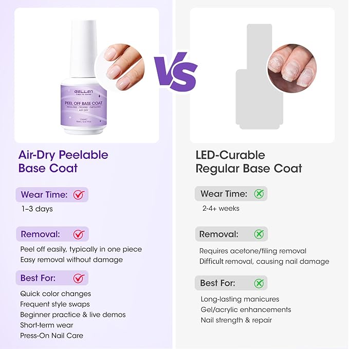 GELLEN Quick Dry Peel off Gel Base Coat, Lamp-Free Peelable Base Coat for Gel Polish, Non U V Gel for Thin & Weak Nails, Easy Removal without Damage, For Nail Practice Beginners