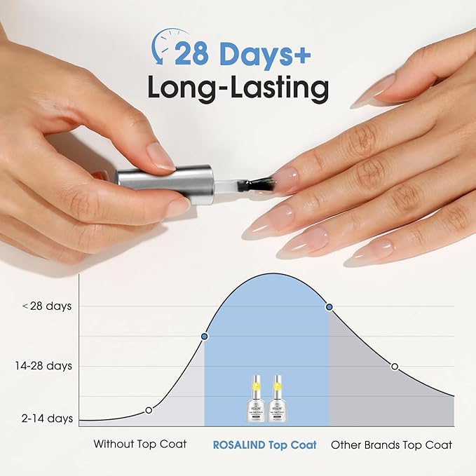 ROSALIND Clear Gel Top Coat, 2Pcs 11ml No Wipe Top Coat Gel Nail Polish Long-Lasting High Glassy Shiny,Need U V/LED Lamp for Home DIY Gift