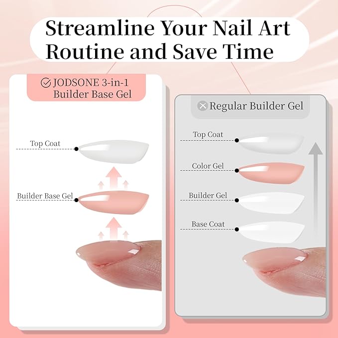 JODSONE Rubber Base Builder Gel for Nails,16.5ML 3-in-1 Nude Pink Rubber Base Gel Polish for Nail Thickening Solution Strengthen,Apex Building,Enhance