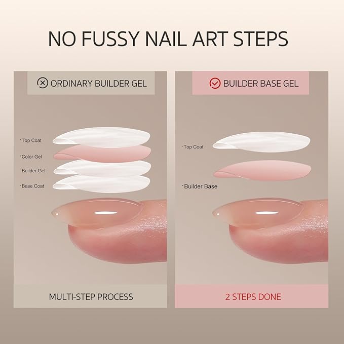 GAOY 2 Pcs Glassy Gel Top Coat and Rubber Base, Jelly Builder Base Nude Sheer Pink 02 Nude Jelly with Detailed Liner Brush, Soak Off Nail Strengthener UV Light Cure