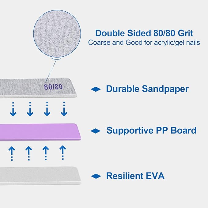 80/80 Grit Nail Files (12 Pack), Heavy Coarse Emery Boards for Acrylic Nails and Gel Nails, 80 Grits Double Sided Nail File Emory Professional Nail Filer Reusable Washable Manicure Square Gray