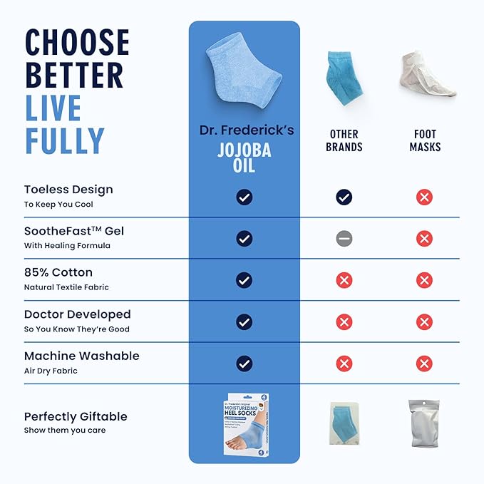 Dr. Frederick's Original Moisturizing Heel Socks for Dry Cracked Heels Treatment - Infused with Olive Oil, Jojoba Oil and Vitamin E - 2 Pairs - Valentines Day Gifts for Her & Him - Blue Jojoba