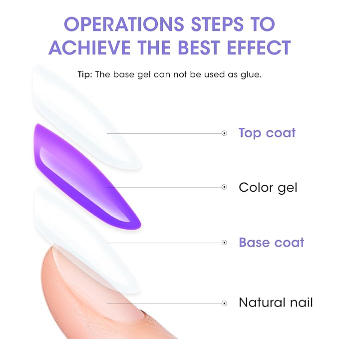 GELLEN Gel Top Coat and Base Coat, 2Pcs No Wipe Gel Nail Polish, Soak Off Nail Lamp Clear Base Top Coat Long Lasting Finish Nail Art Design Home Gel Manicure Kit