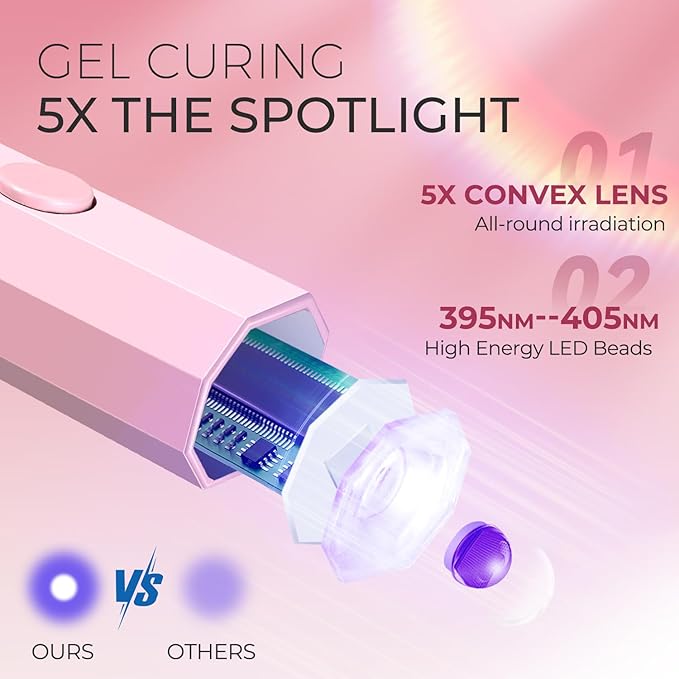 UV Nail Lamp with Stand Foldable, 360°Adjustable Rotation, Portable, Relax Hands,Pink Flash Cure Lamp for Gel Polish Home DIY Salon Women Painting Manicure