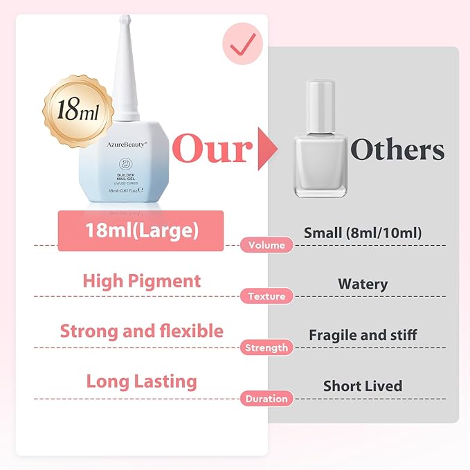 AZUREBEAUTY Builder Nail Gel, 18ml 7-in-1 Jelly Peach, Beginner Friendly, 30-Day Nail Strengthener Extension Glue, For Home Salon DIY & Gifts