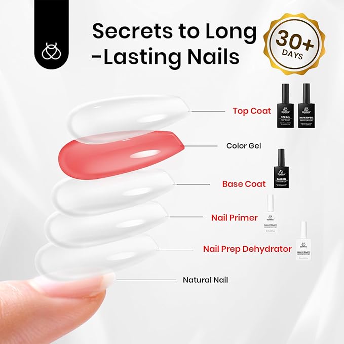 Beetles Gel Top Coat and Base Coat Set with Nail Dehydrator and Primer, 5 Pcs 10ml Glossy & Matte Top Coat Gel Nail Polish Nail Prep Acid-Free and Hema-Free Dehydrate Bond Primer Set for Acrylic