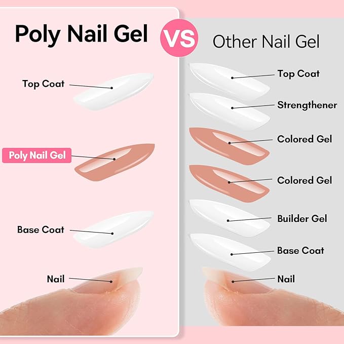 Makartt Poly Nail Gel Hema-Free 50ML Nude Nature Builder for Nail Extension All Season Gel Color 3D Molding Gel Nail Strengtheners Long-Lasting DIY Salon Quality-A Siesta