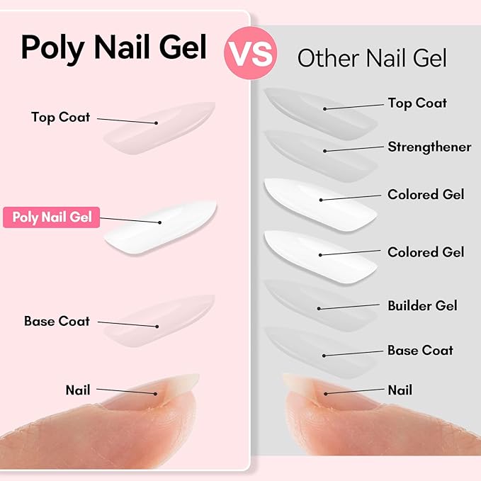 Makartt Poly Nail Gel White Hem-Free 50ML Nail Extension Builder for French Manicure, Hard Gels for Nails Strengthener Long-Lasting Salon Nail Art Design Easy DIY at Home