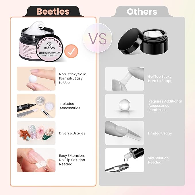 Beetles 3D Gel Nail Art-Snowy Cone 5 in 1 Non-Sticky Hand Extension with Rhinestones & Pearls & Glue Double-Head Pen for Women DIY Salon,White Solid Builder Nail Gel, UV&LED Lamp Cured Needed