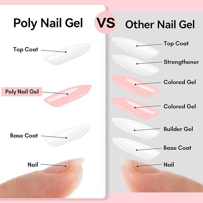 Makartt Poly Nail Gel Set - 4 Fall ColorsStrong Builder for Extension Overlay Strengthener 3D Diy, Multifunctional, Long-lasting for Nails French Manicures Home Salon White Pink Nude Brown