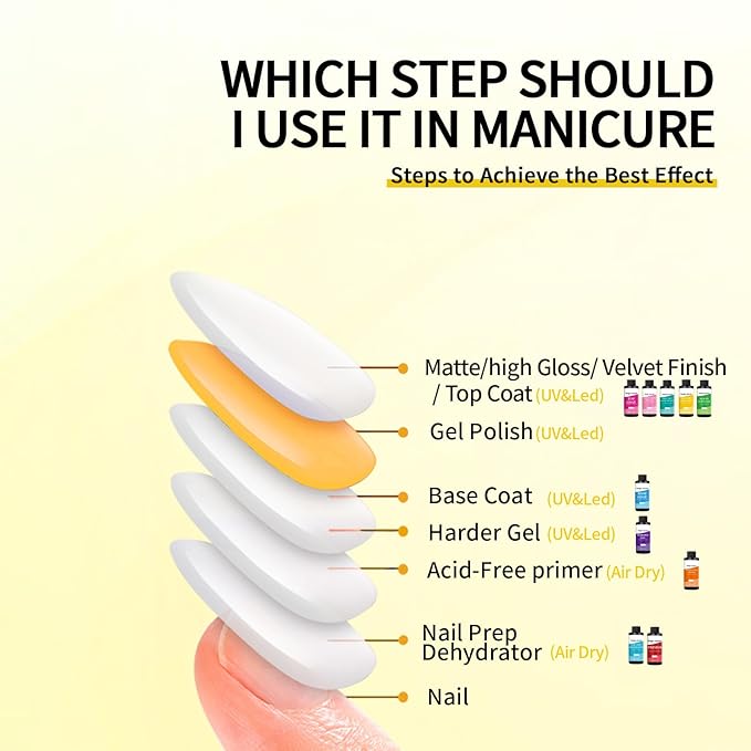 120ml/4floz No Wipe Gel Top Coat for Gel Nail Polish, Quick Dry Clear Nail Polish, Nail Supplies for DIY in Salon or Home Use.