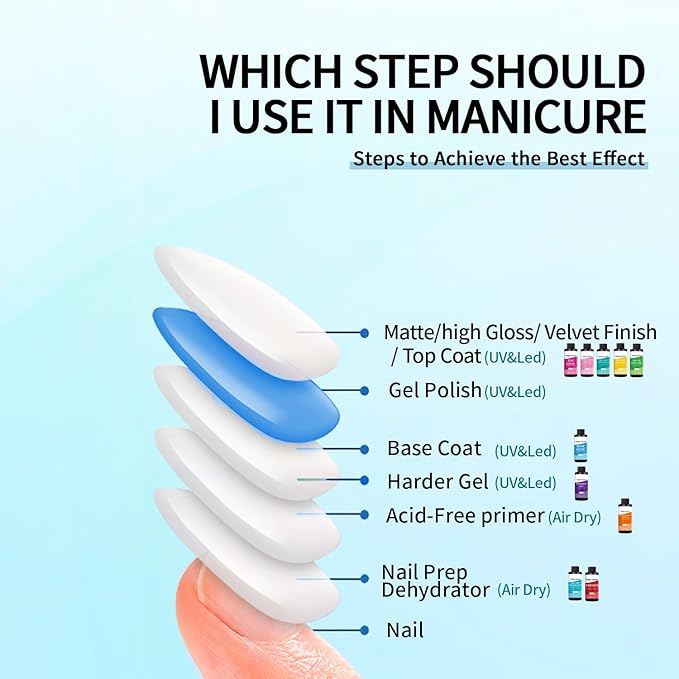 120ml/4floz Nail Prep Dehydrator for Gel Polish, Fast Dry Nail Primer, NaiL Dehydrator for Nails Art Design in Salon or Home Use