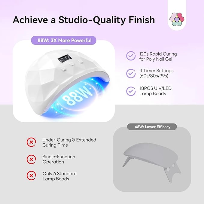 SAVILAND Poly Gel Nail Kit for Starter: 15 Colors Poly Gel Purple Cat Eye with U V Light for fast Curing, 28 Day Long Wear Poly Extension Gel Kit with Slip Solution for Dance Party Nail Art DIY