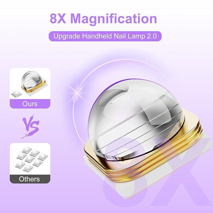 Mini UV Light for Gel Nails, Asimebesty Handheld UV Light for Nails, Portable Rechargeable Nail Dryer with 2 Timers for Fast Curing, USB Cordless LED U V Nail Lamp for Home DIY Nail Salon