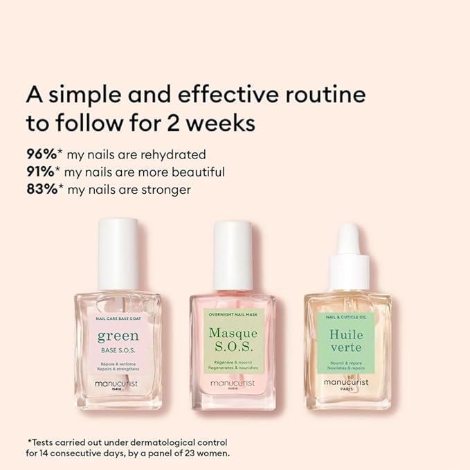 Manucurist Rescue Kit - Nail Care Kit - Nail Repair for Damaged Nails :1 Strengthening Base Coat, 1 Night Mask for Nails, 1 Nail Cuticle Oil - Nail Strengthener - Gifts for Women - Gift