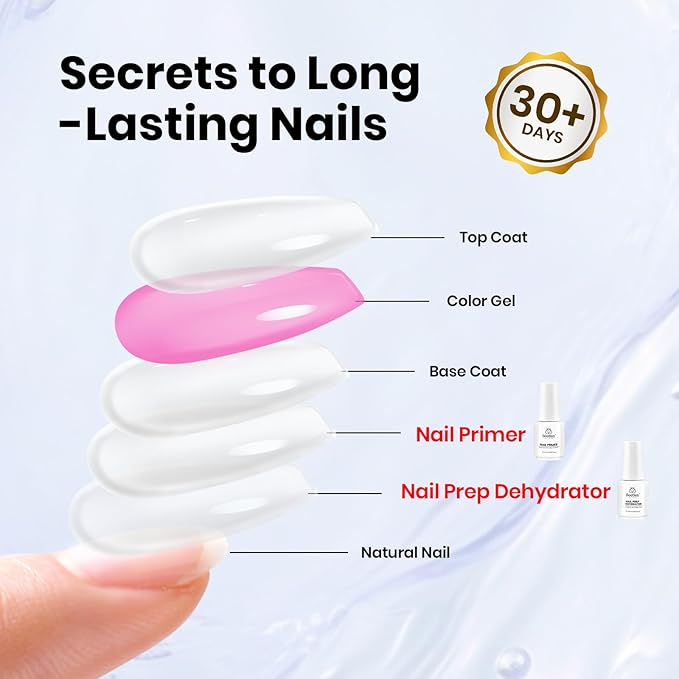 Beetles Base Coat and Top Coat Kit with Nail Dehydrator and Primer, Professional Nail Prep Acid-Free Hema-Free Dehydrate Bond Primer Set for Nail Manicure Gift for Women